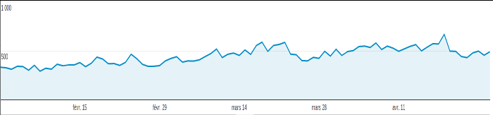 analytics