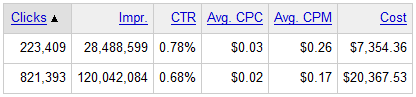 adwords