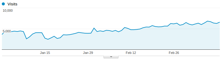 simolife analytics