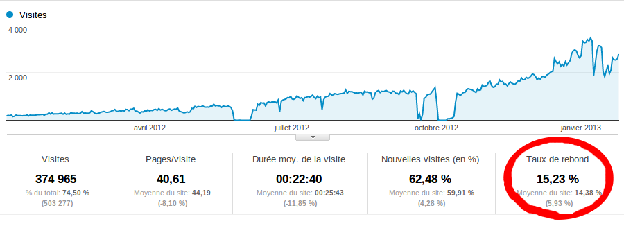 bounce rate simolife