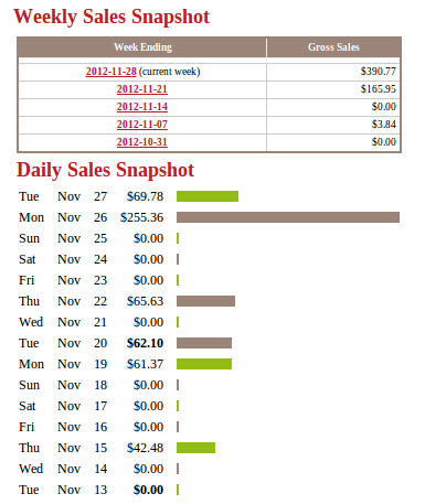 clickbank-simolife كليك بانك سيمولايف