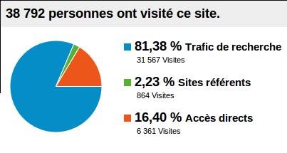 from