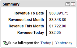 never blue ads never blue ads