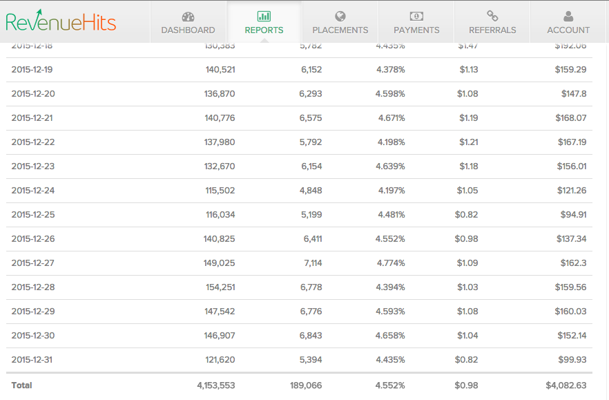 ارباحي مع شركة revenuehits